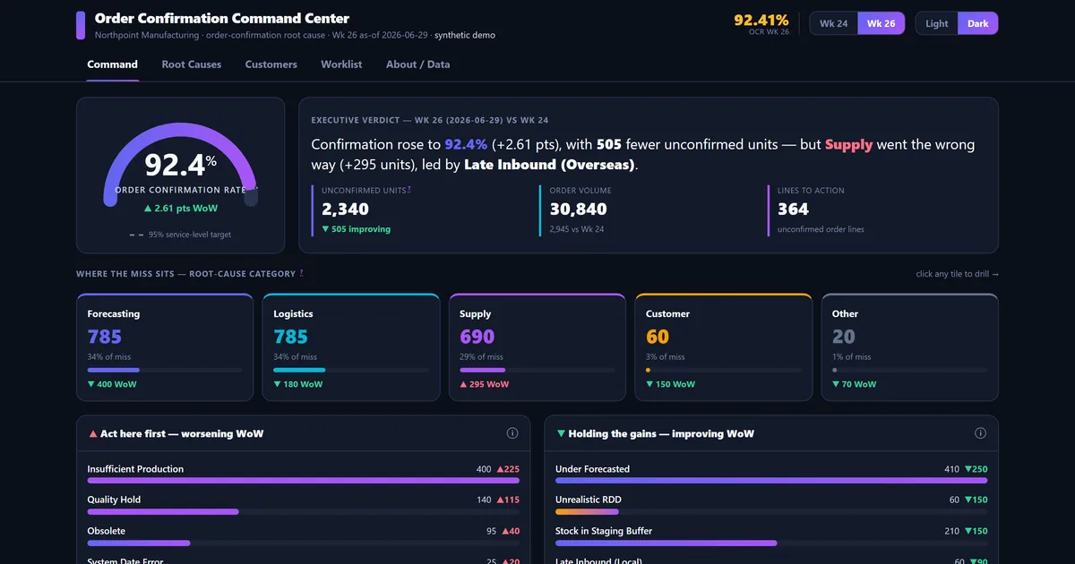 Order Confirmation Command Center — screenshot of the live tool