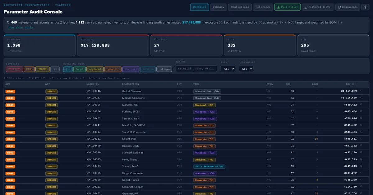 Parameter Audit Console — screenshot of the live tool