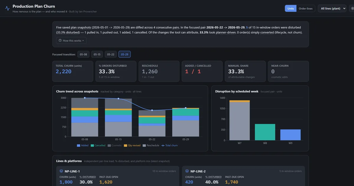 Production Plan Churn — screenshot of the live tool