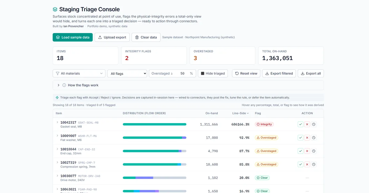 Staging Triage Console — screenshot of the live tool